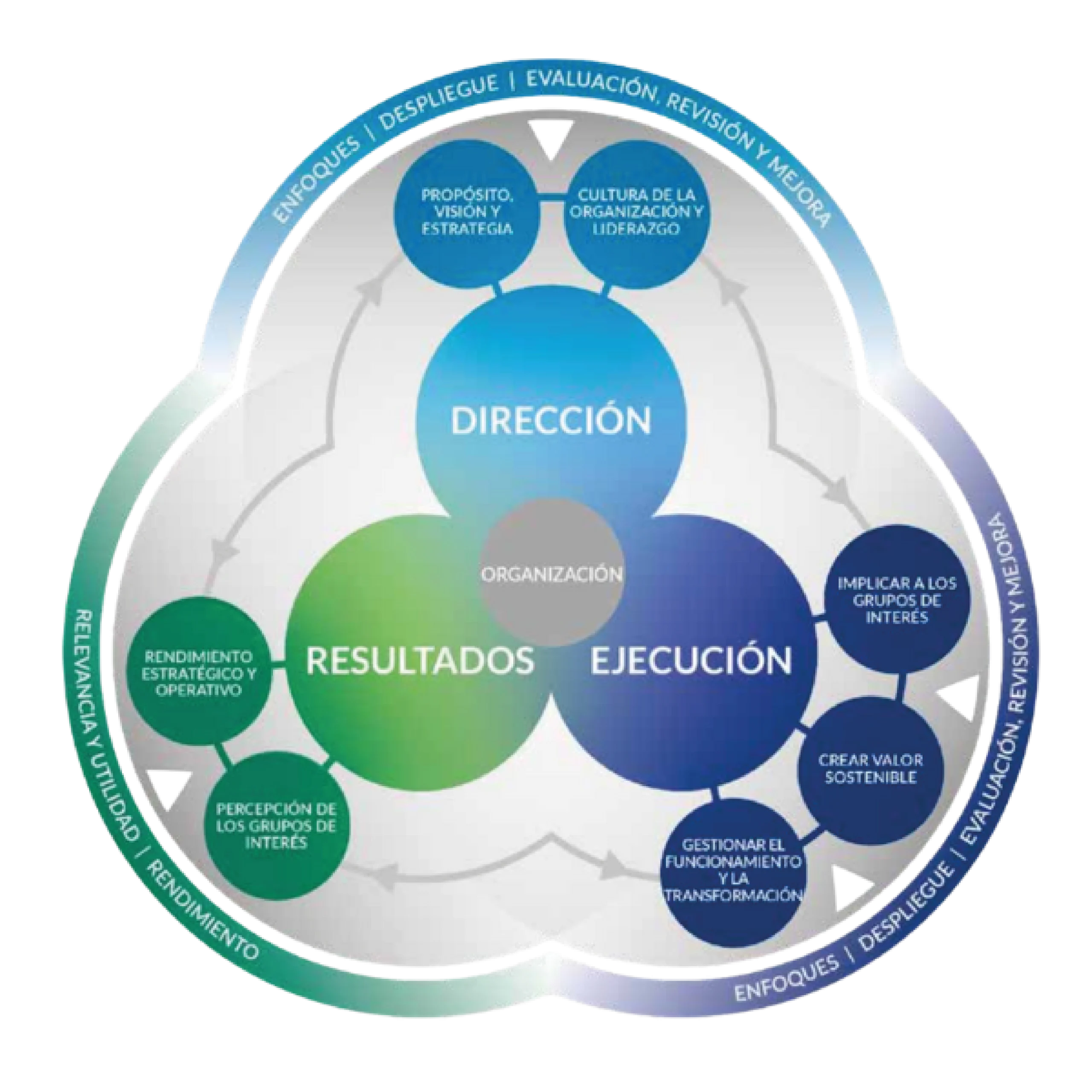 Mapa EFQM