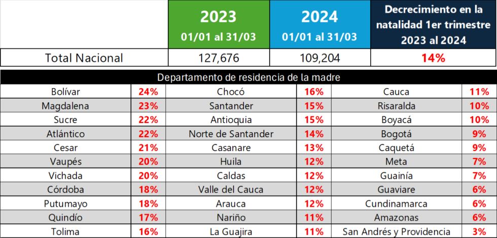Estadísticas Dane