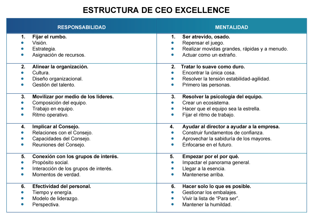 INVESTIGACION-CEO-EXCELLENCE-Y-MODELO-EFQM-DE-EXCELENCIA-2