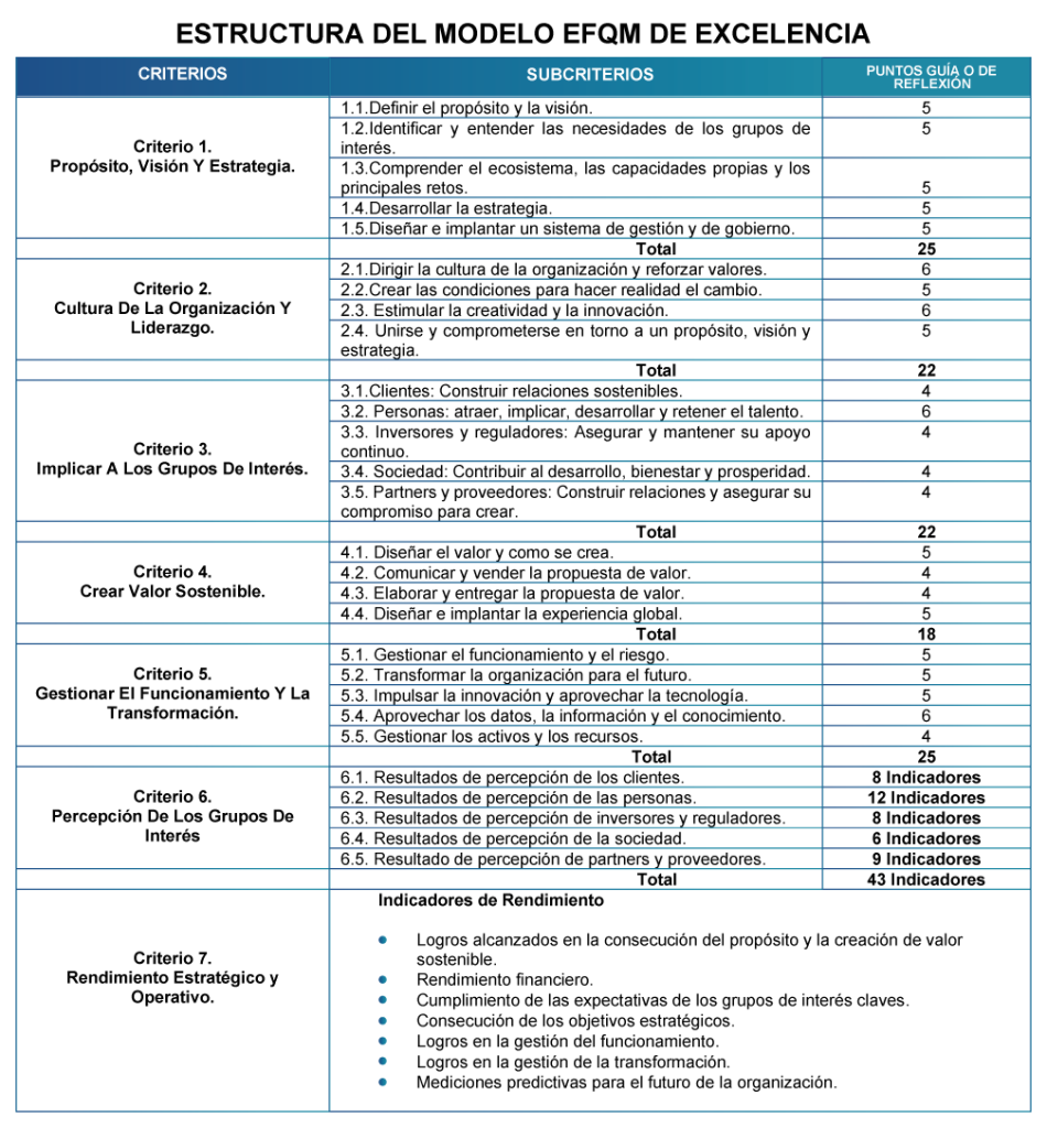 INVESTIGACION-CEO-EXCELLENCE-Y-MODELO-EFQM-DE-EXCELENCIA-3-950x1024