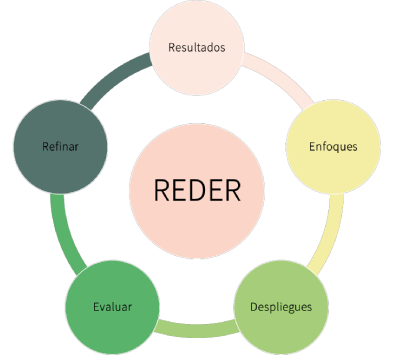 REDER