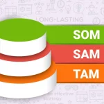 tamaño-del-mercado-TAM-SAM-SOM-blog-agencia-digital